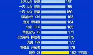 315曝光名单一览表