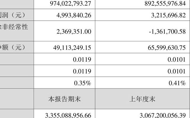 2024年英国女性商业领袖数量预计减少，报告显示